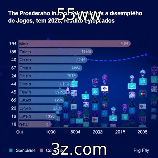 55ww - Desempenho financeiro de provedores de jogos em 2025